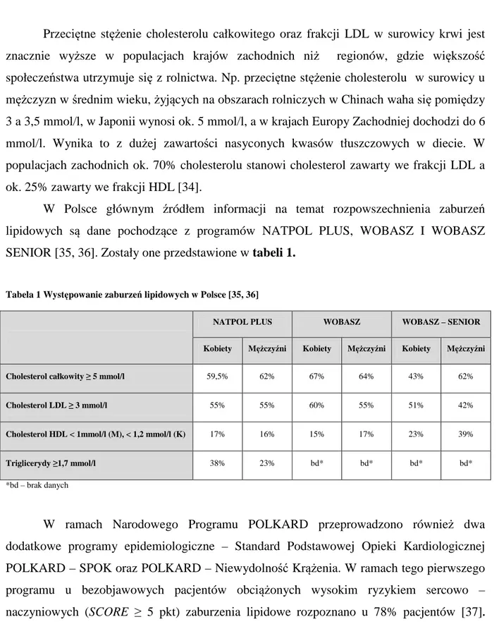 Tabela 1 Występowanie zaburzeń lipidowych w Polsce [35, 36] 