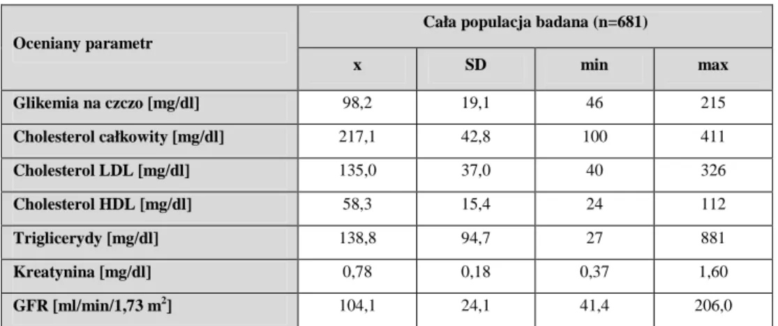 Tabela 22 Wartości parametrów biochemicznych - cała badana populacja 