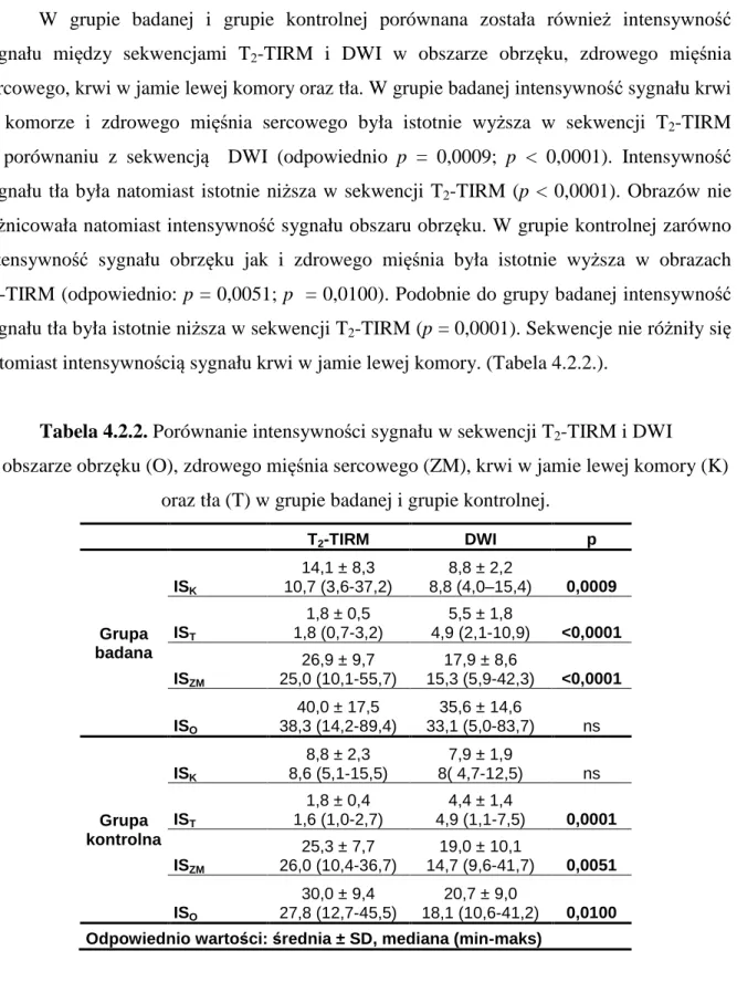 Tabela 4.2.2. Porównanie intensywności sygnału w sekwencji T 2 -TIRM i DWI   w obszarze obrzęku (O), zdrowego mięśnia sercowego (ZM), krwi w jamie lewej komory (K) 