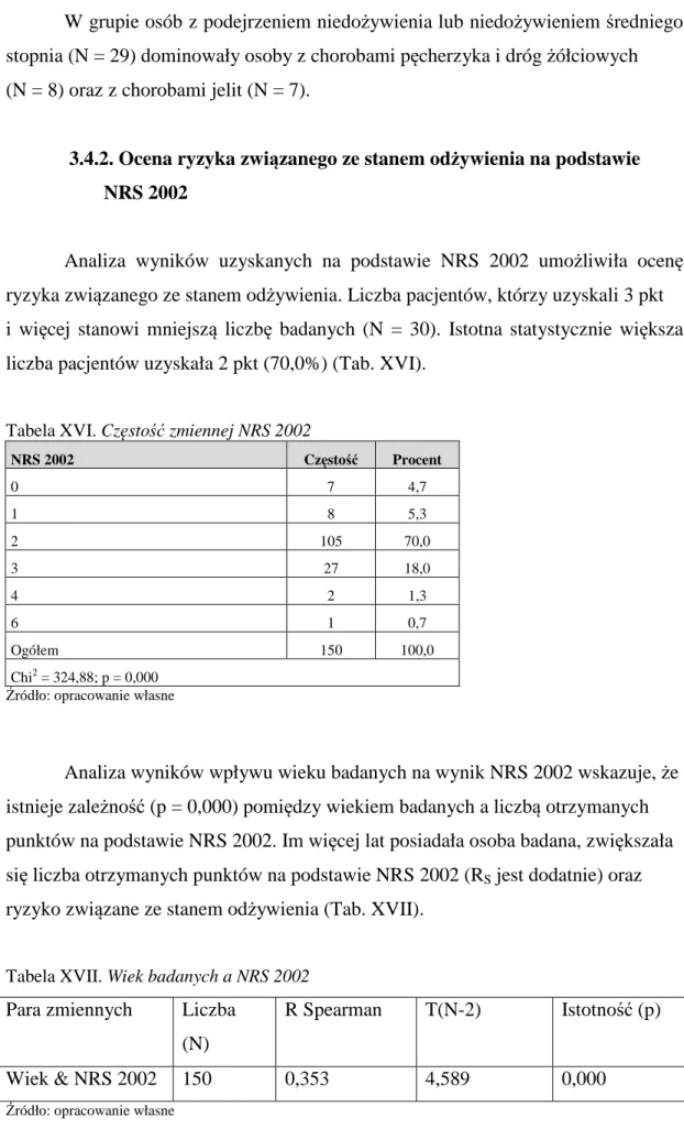 Tabela XVI. Częstość zmiennej NRS 2002 