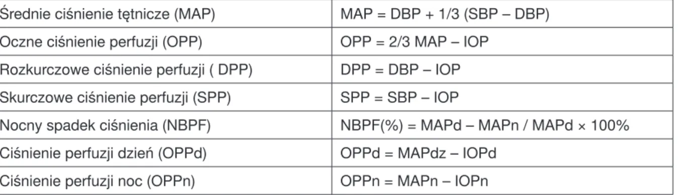 Tabela 1. Wzory konieczne do okre&#34;lenia MAP, OPP, DPP i SPP