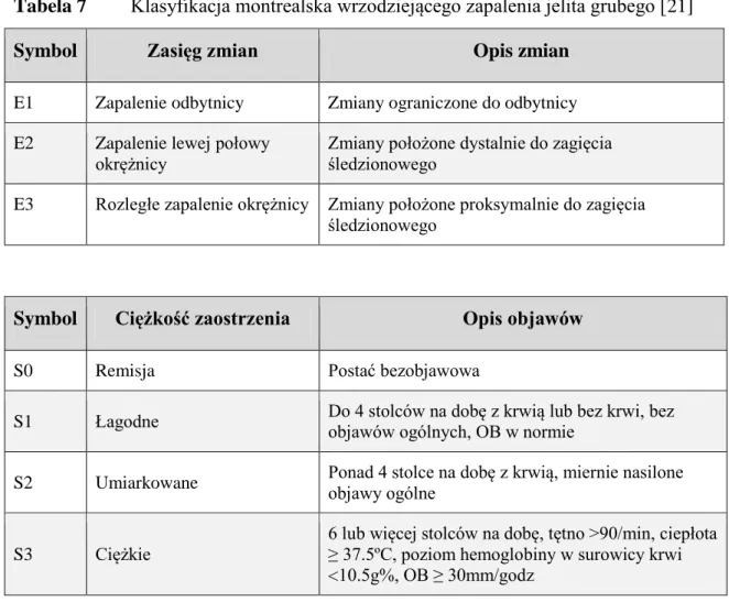 Tabela 8  Sposób wyznaczania wskaźnika Rachmilewitza – CAI 