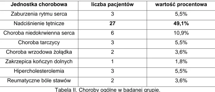 Tabela II. Choroby ogólne w badanej grupie. 