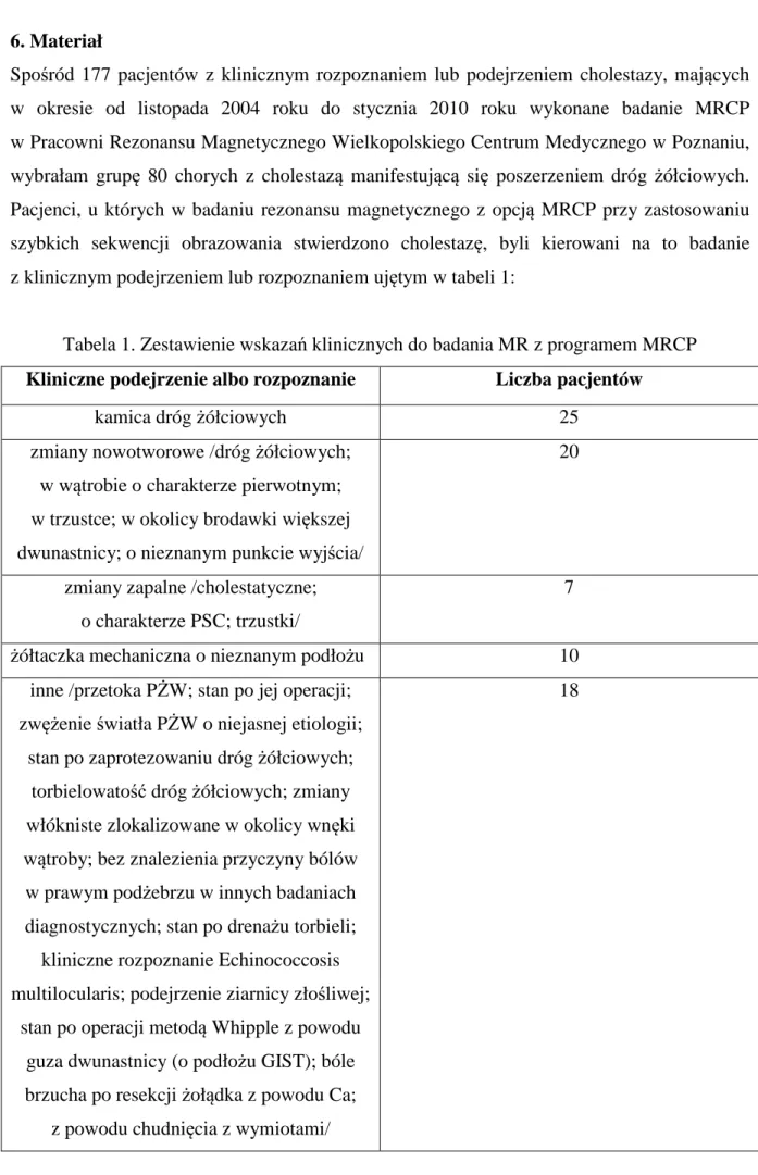 Tabela 1. Zestawienie wskazań klinicznych do badania MR z programem MRCP   Kliniczne podejrzenie albo rozpoznanie  Liczba pacjentów 