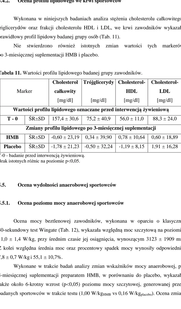 Tabela 11. Wartości profilu lipidowego badanej grupy zawodników. 