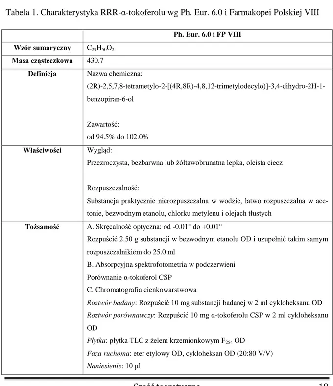 Tabela 1. Charakterystyka RRR-α-tokoferolu wg Ph. Eur. 6.0 i Farmakopei Polskiej VIII 