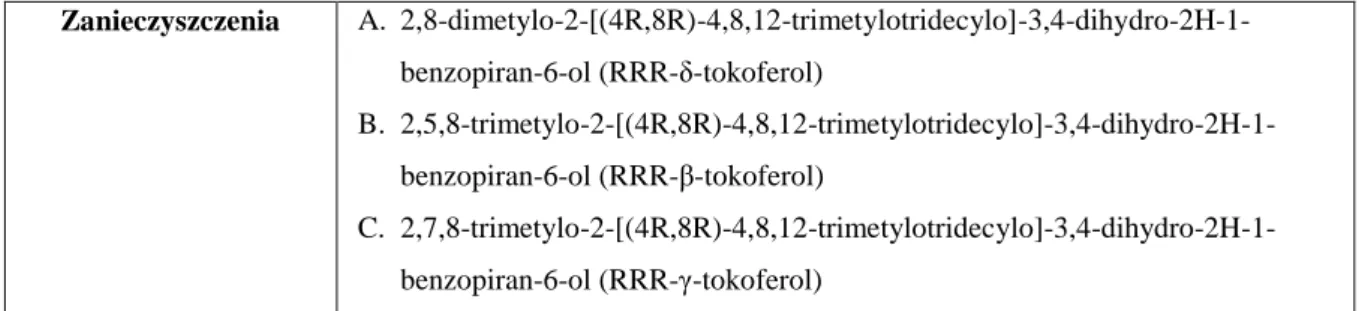 Tabela 2. Porównanie wybranych parametrów metod analitycznych stosowanych w anali- anali-zie α-tokoferolu 