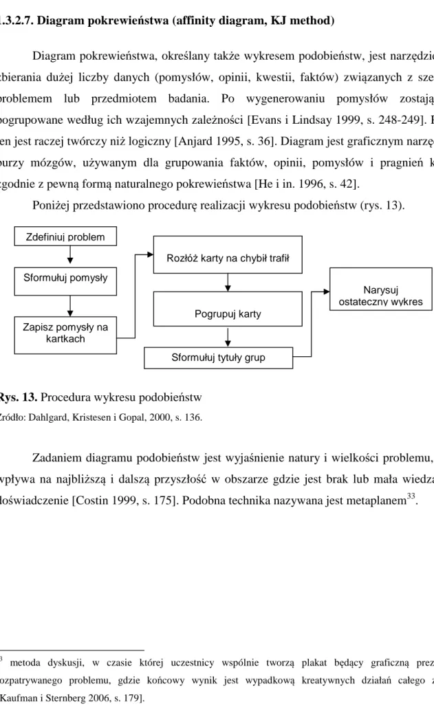 1.3.2.7. Diagram pokrewieństwa (affinity diagram, KJ method) 