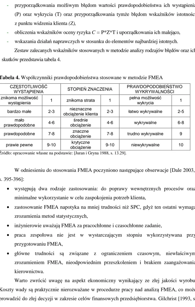 Tabela 4. Współczynniki prawdopodobieństwa stosowane w metodzie FMEA 