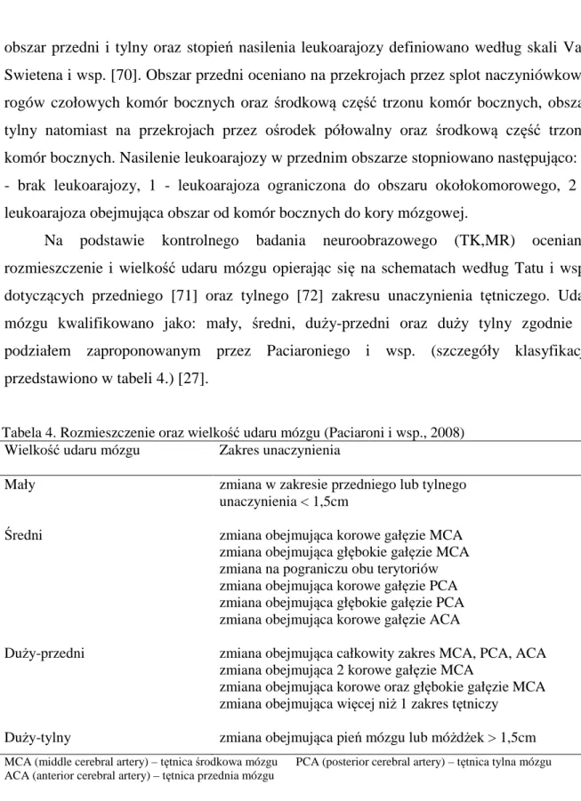 Tabela 4. Rozmieszczenie oraz wielkość udaru mózgu (Paciaroni i wsp., 2008)  Wielkość udaru mózgu  Zakres unaczynienia 