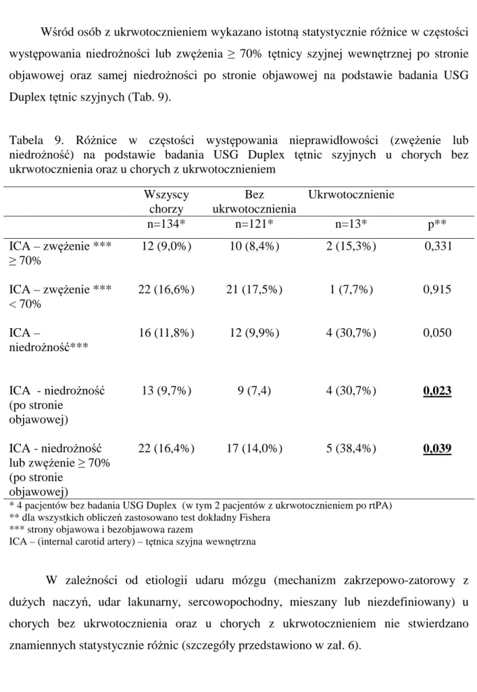 Tabela  9.  Różnice  w  częstości  występowania  nieprawidłowości  (zwężenie  lub  niedrożność)  na  podstawie  badania  USG  Duplex  tętnic  szyjnych  u  chorych  bez  ukrwotocznienia oraz u chorych z ukrwotocznieniem  