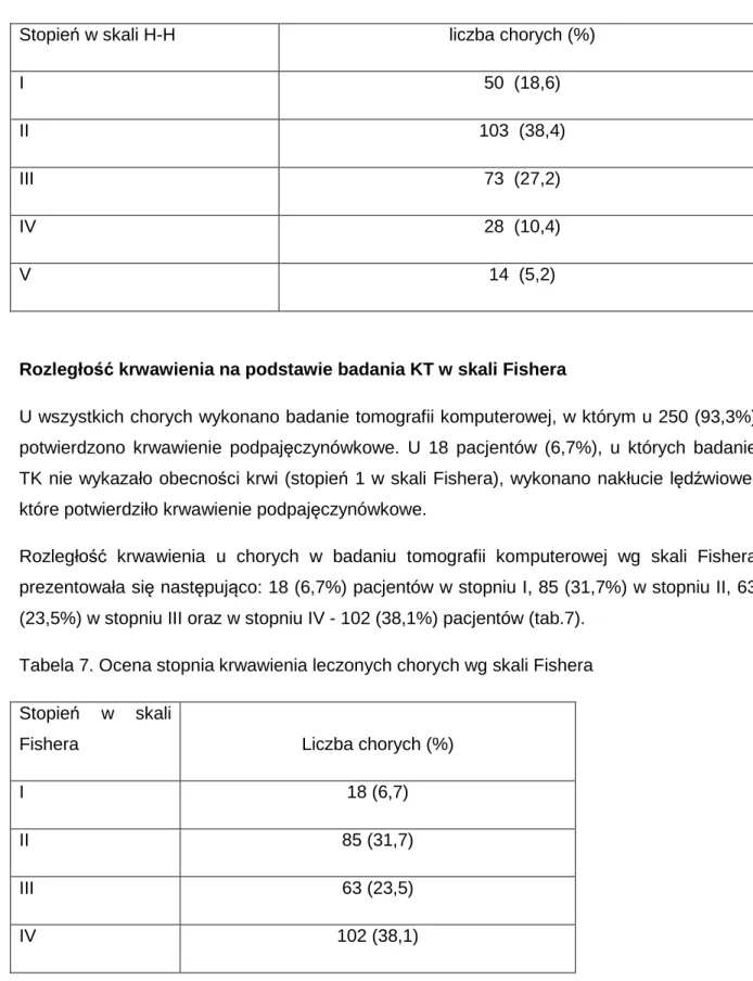 Tabela 7. Ocena stopnia krwawienia leczonych chorych wg skali Fishera   Stopień  w  skali 