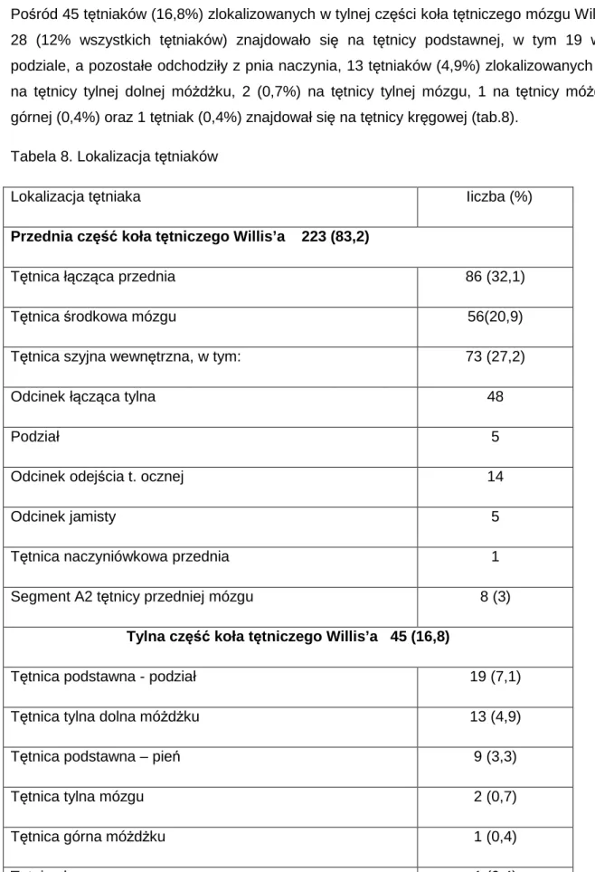 Tabela 8. Lokalizacja tętniaków  