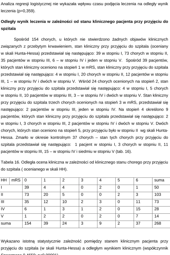 Tabela 16. Odległa ocena kliniczna w zależności od klinicznego stanu chorego przy przyjęciu  do szpitala ( ocenianego w skali HH)