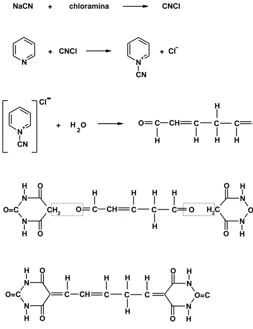 Rysunek 10  Reakcja barwna z udziałem chloraminy T i kwasu barbiturowego 