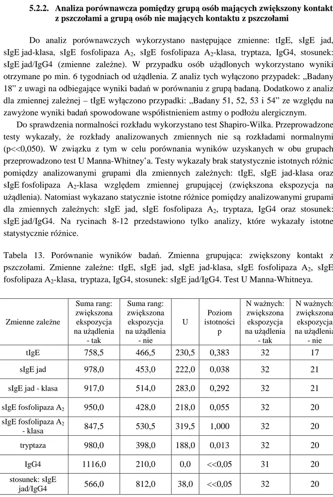 Tabela  13.  Porównanie  wyników  badań.  Zmienna  grupująca:  zwiększony  kontakt  z  pszczołami