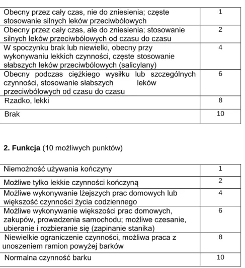 Tabela 3. System punktacji UCLA  1. Ból (10 możliwych punktów) 