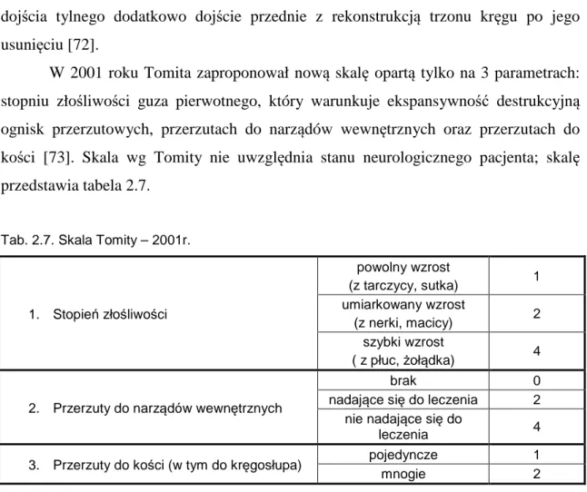 Tab. 2.7. Skala Tomity – 2001r. 