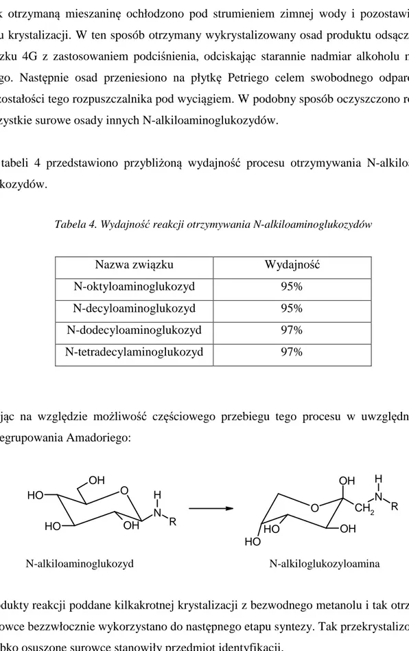 Tabela 4. Wydajność reakcji otrzymywania N-alkiloaminoglukozydów 
