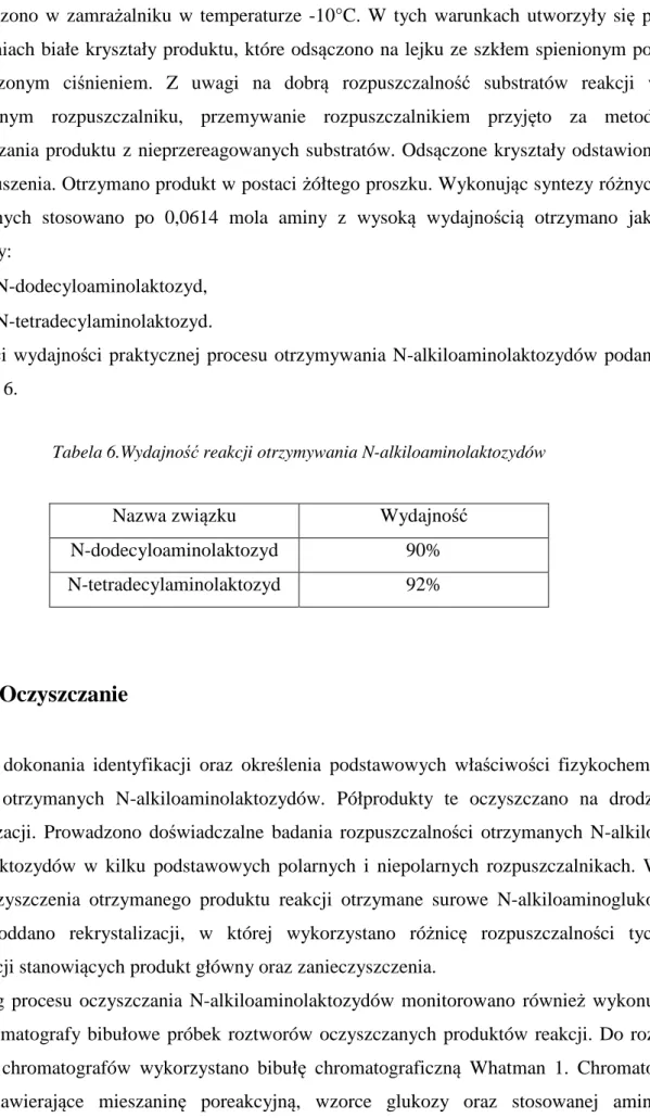 Tabela 6.Wydajność reakcji otrzymywania N-alkiloaminolaktozydów 