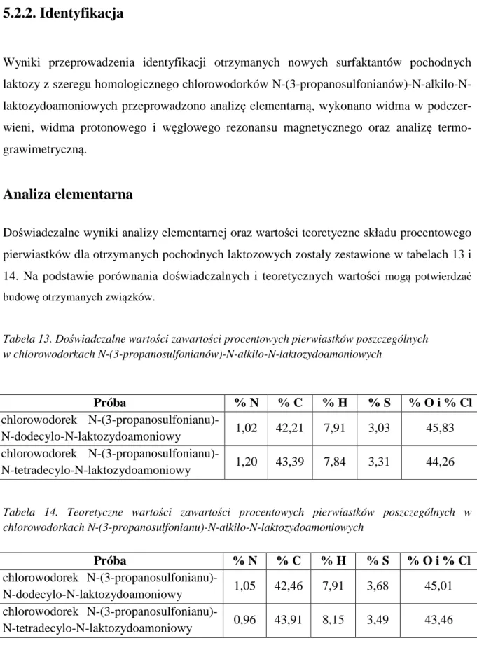 Tabela 13. Doświadczalne wartości zawartości procentowych pierwiastków poszczególnych   w chlorowodorkach N-(3-propanosulfonianów)-N-alkilo-N-laktozydoamoniowych  Próba  % N  % C  % H  % S  % O i % Cl  chlorowodorek   N-(3-propanosulfonianu)-N-dodecylo-N-l