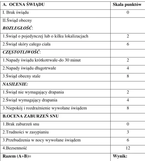 Tabela nr III. Ocena świądu i zaburzeń snu u chorych na atopowe zapalenie skóry 