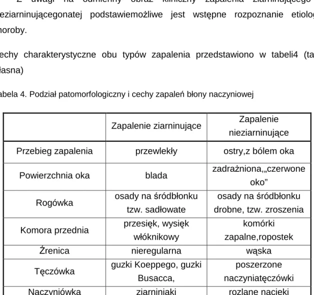 Tabela 4. Podział patomorfologiczny i cechy zapaleń błony naczyniowej 