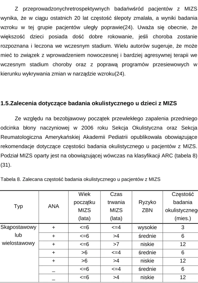 Tabela 8. Zalecana częstość badania okulistycznego u pacjentów z MIZS