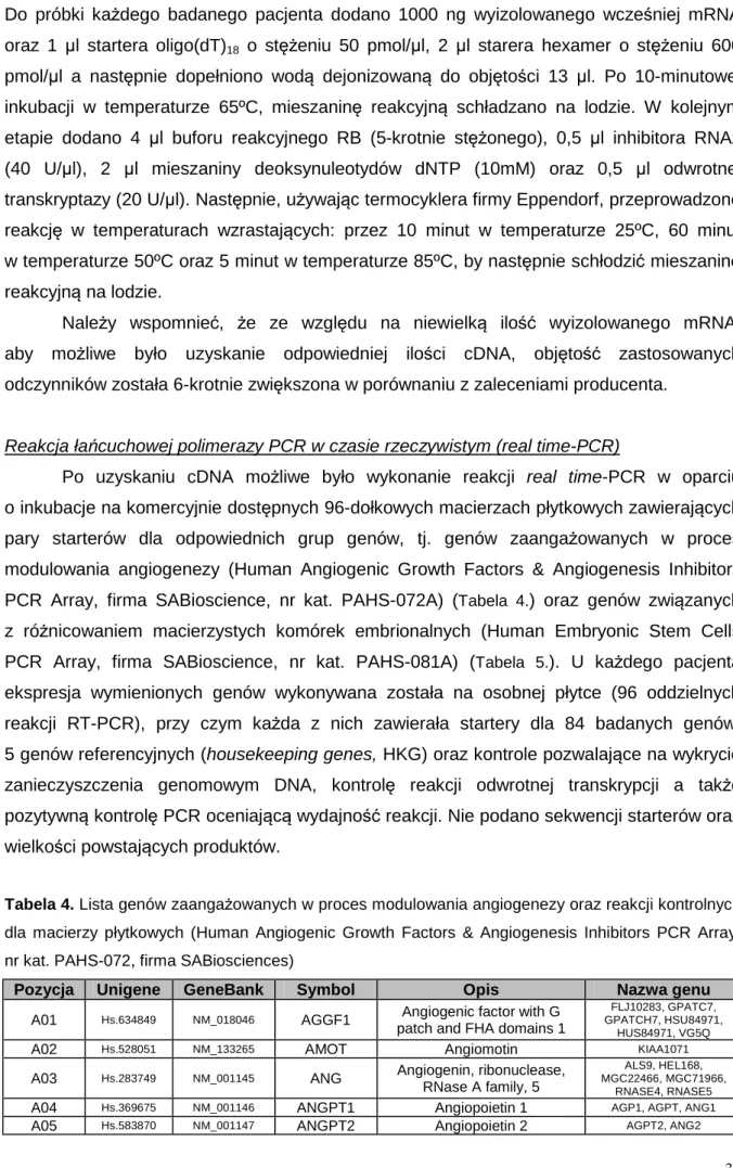 Tabela 4. Lista genów zaangażowanych w proces modulowania angiogenezy oraz reakcji kontrolnych  dla  macierzy  płytkowych  (Human  Angiogenic  Growth  Factors  &amp;  Angiogenesis  Inhibitors  PCR  Array,   nr kat