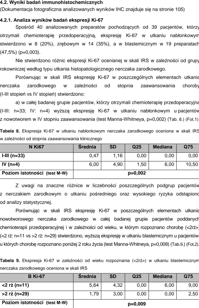 Tabela  9.  Ekspresja  Ki-67  w  zależności  od  wieku  rozpoznania  (&lt;2rż&gt;)  w  utkaniu  blastemicznym  nerczaka zarodkowego oceniona w skali IRS 