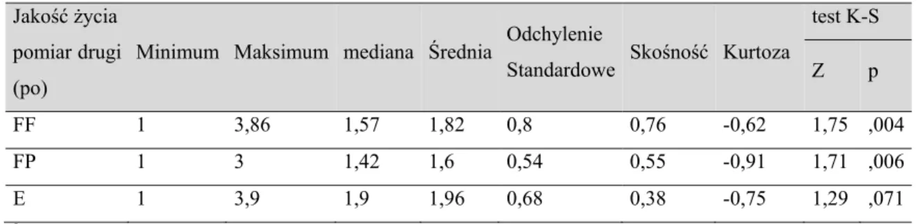 Tabela XII. Statystyki opisowe zmiennej jakość życia w pomiarze drugim (N = 104)  Jakość życia 