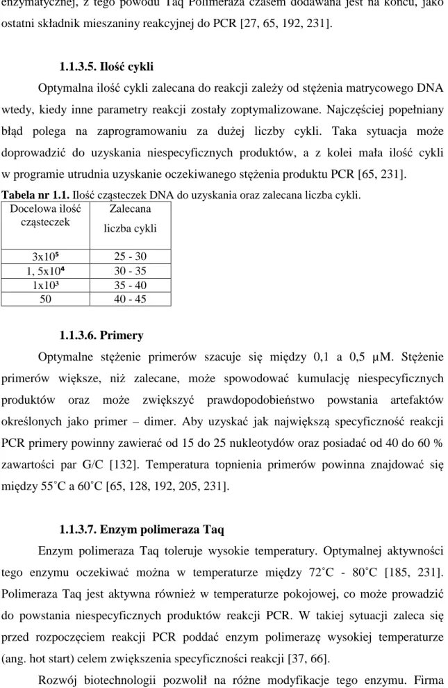 Tabela nr 1.1. Ilość cząsteczek DNA do uzyskania oraz zalecana liczba cykli.