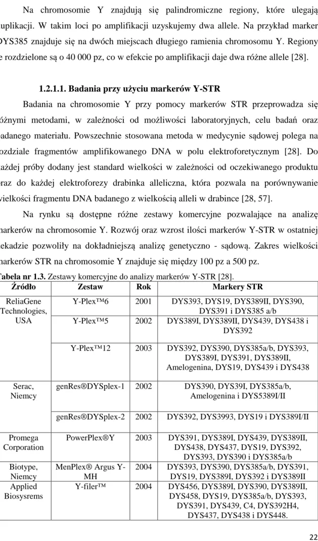 Tabela nr 1.3. Zestawy komercyjne do analizy markerów Y-STR [28]. 