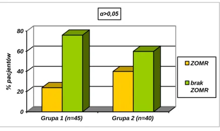 Tabela 14. Częstość występowania ZOMR w badanych podgrupach 