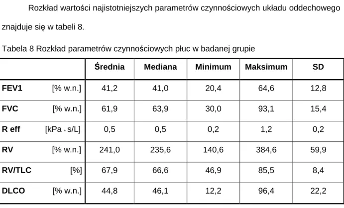 Tabela 9 Parametry gazometryczne krwi tętniczej w badanej grupie 