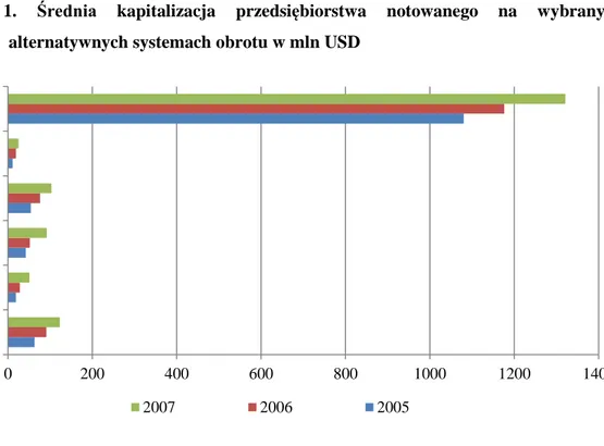 Tabela 1. Udział publicznych mikroprzedsiębiorstw w podmiotach notowanych w 2010 roku 