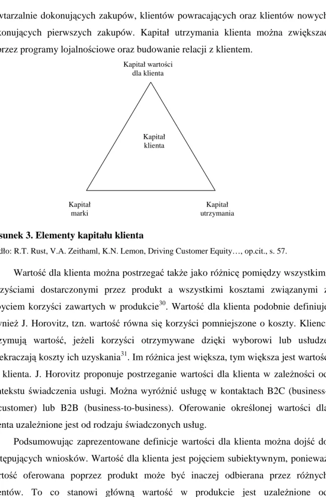 Rysunek 3. Elementy kapitału klienta 