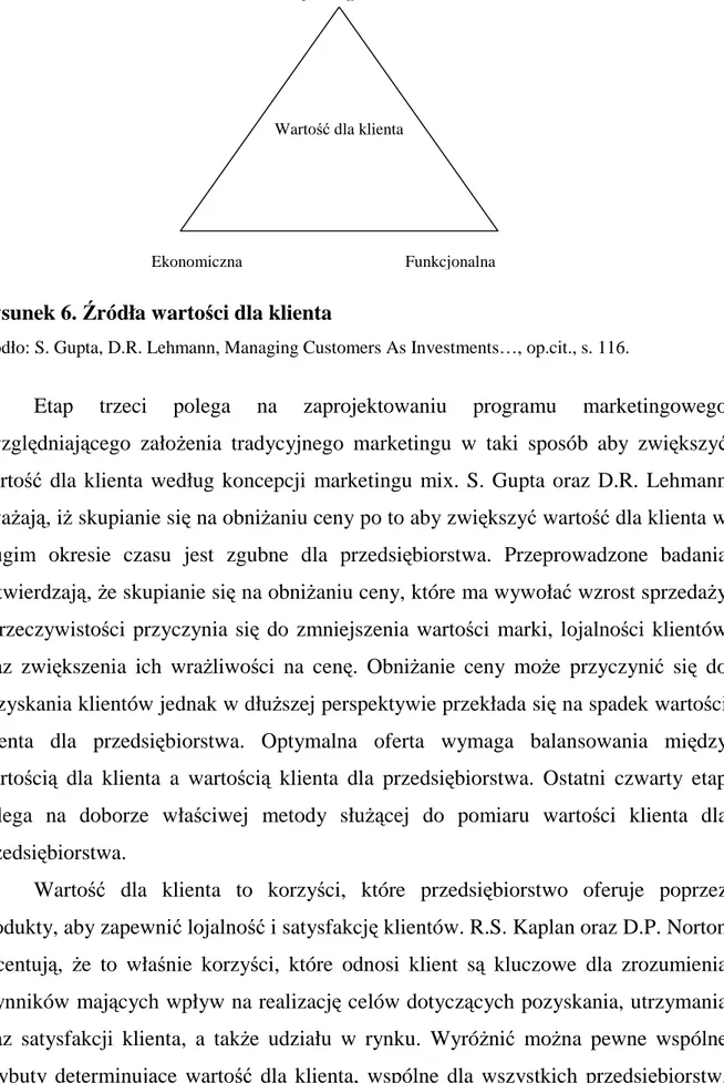 Rysunek 6. Źródła wartości dla klienta 