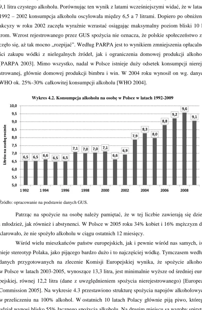 Wykres 4.2. Konsumpcja alkoholu na osobę w Polsce w latach 1992-2009 