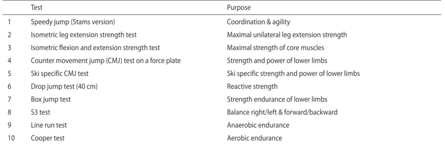 Table I. Skigymnasium Stams and provincial ski teams test battery