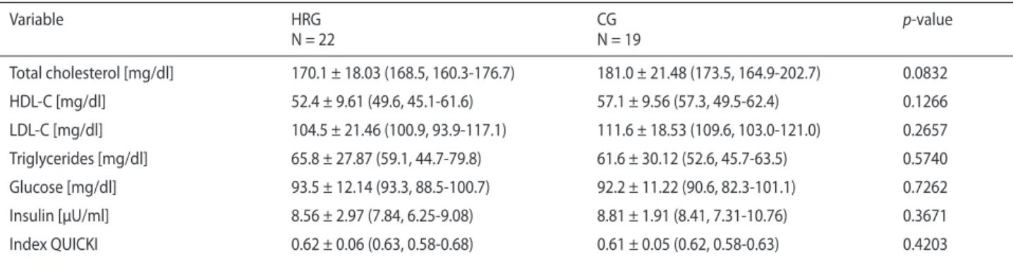 Table I. Basic characteristics and somatic variables in women practicing  horseback riding (HRG) and controls (CG)