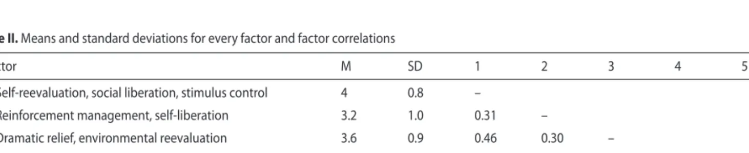 Table II. Means and standard deviations for every factor and factor correlations