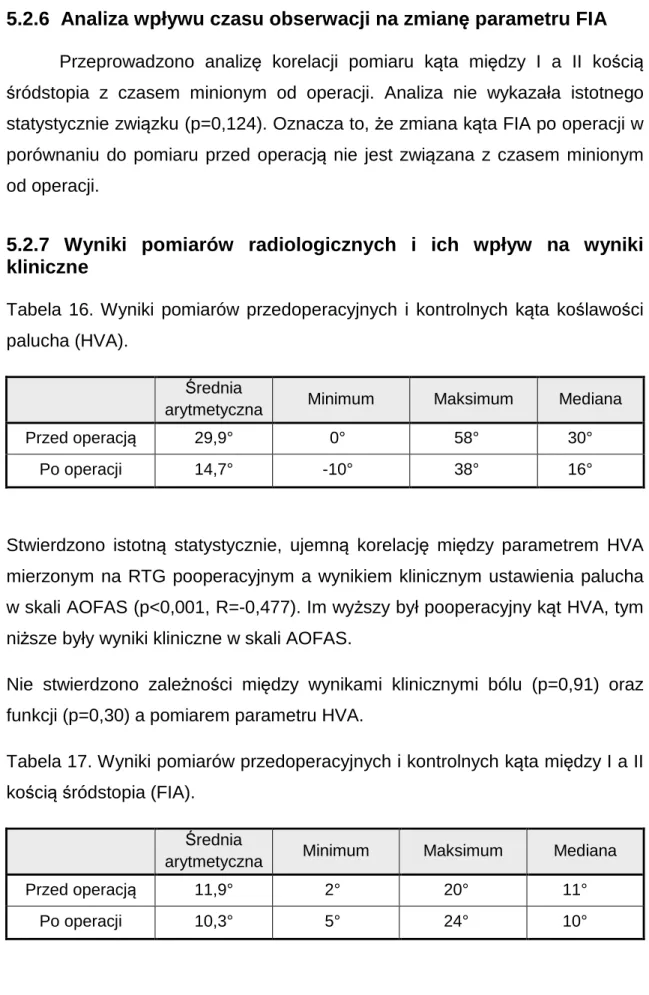 Tabela  16.  Wyniki  pomiarów  przedoperacyjnych  i  kontrolnych  kąta  koślawości  palucha (HVA)