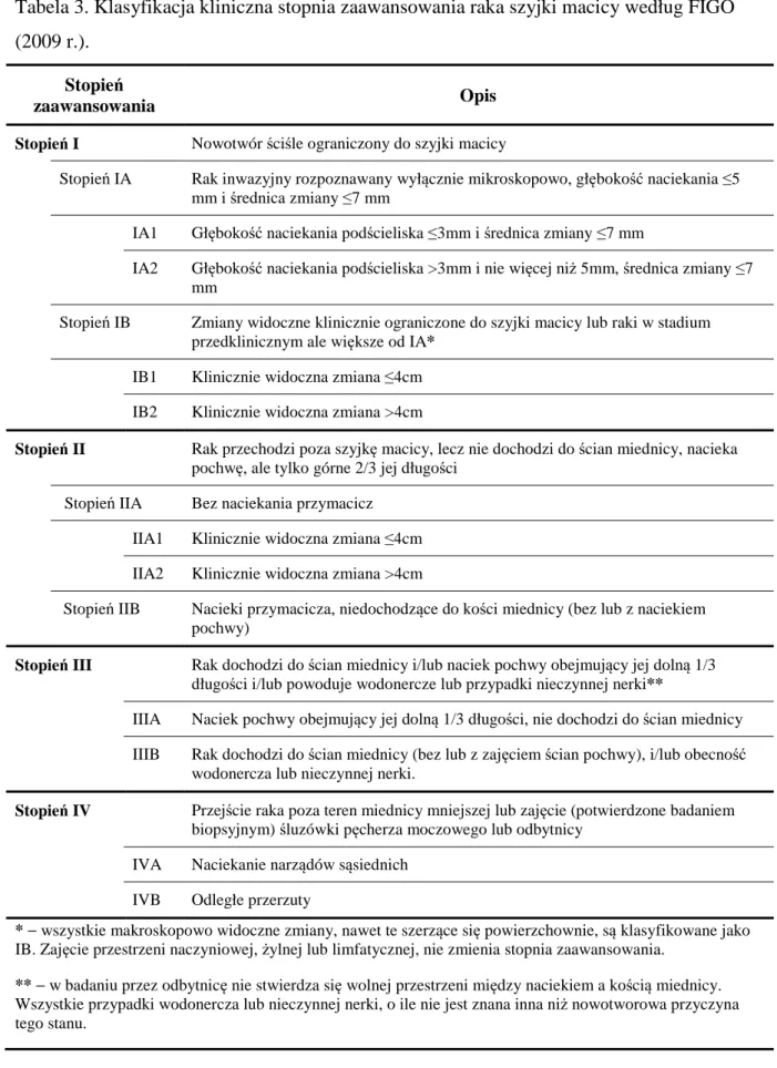 Tabela 3. Klasyfikacja kliniczna stopnia zaawansowania raka szyjki macicy według FIGO  (2009 r.)