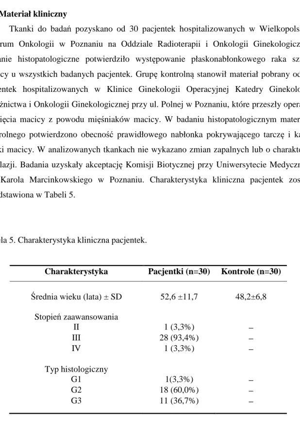 Tabela 5. Charakterystyka kliniczna pacjentek. 