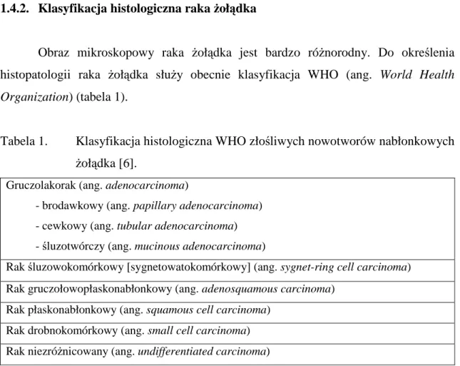 Tabela 1.  Klasyfikacja histologiczna WHO złośliwych nowotworów nabłonkowych  żołądka [6]