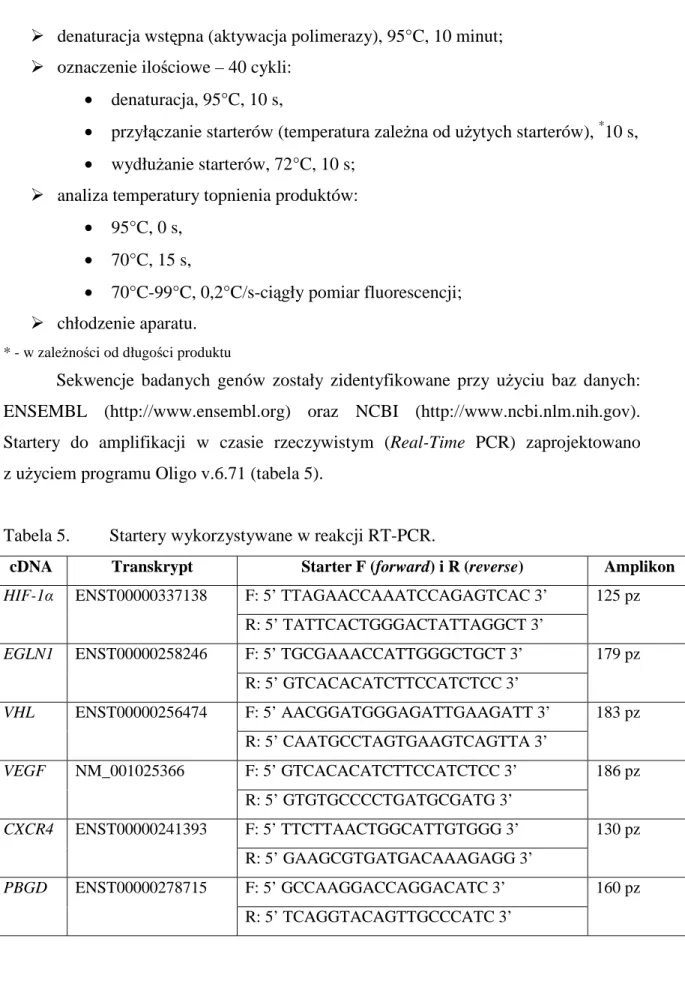 Tabela 5.  Startery wykorzystywane w reakcji RT-PCR. 