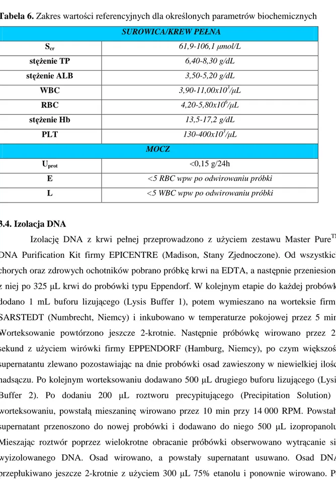 Tabela 6. Zakres wartości referencyjnych dla określonych parametrów biochemicznych  SUROWICA/KREW PEŁNA  S cr  61,9-106,1 µmol/L  stężenie TP  6,40-8,30 g/dL  stężenie ALB  3,50-5,20 g/dL  WBC  3,90-11,00x10 3 /µL  RBC  4,20-5,80x10 6 /µL  stężenie Hb  13,