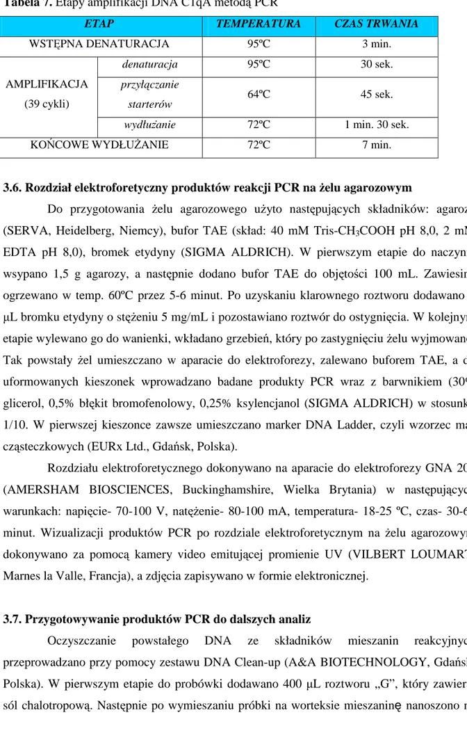 Tabela 7. Etapy amplifikacji DNA C1qA metodą PCR  