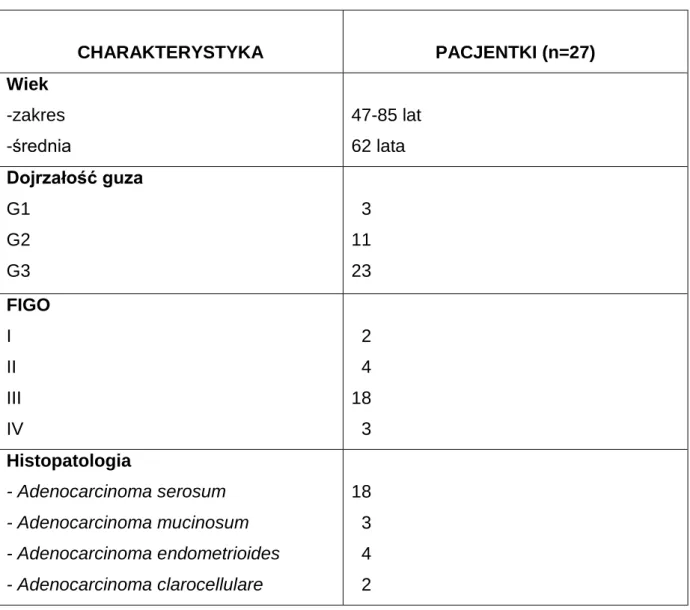 Tabela 2. Charakterystyka I grupy badanej 